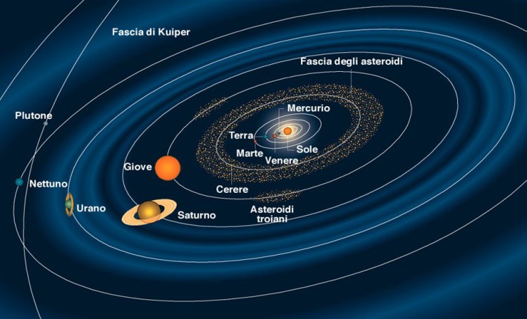 Esplora il Sistema&nbsp;solare.